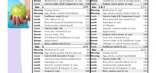 1200 Calorie Dash Diet 7 Day Meal Plan