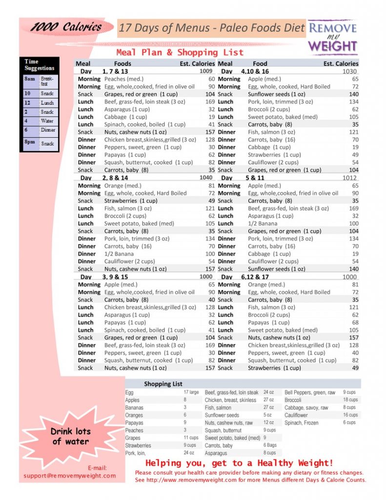 17 Day Diet Meal Plan Printable Web Here Is An Easy 17 Day Diet Meal Plan Printable To Help You